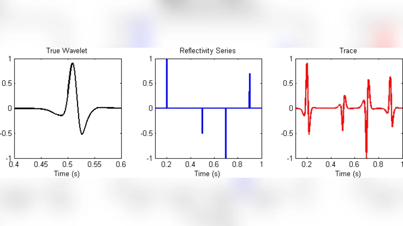Application of Fractional Fourier Transform in Cepstrum Analysis
