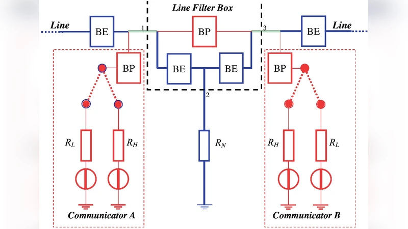 Information Networks Secured by the Laws of Physics