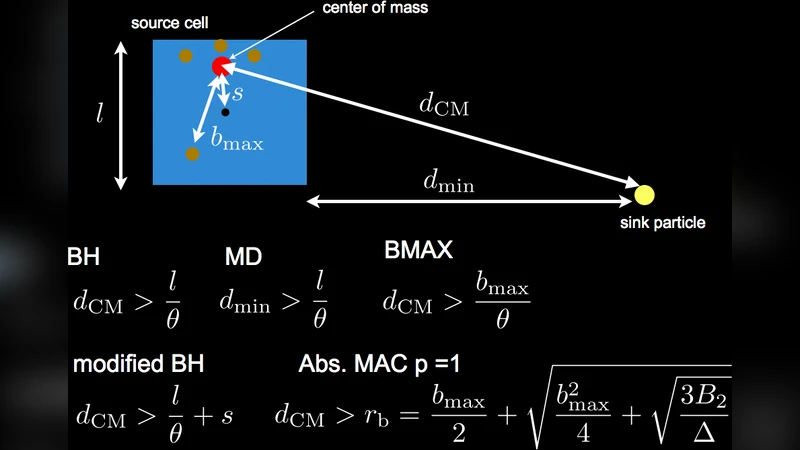 Astrophysical Particle Simulations on Heterogeneous CPU-GPU Systems