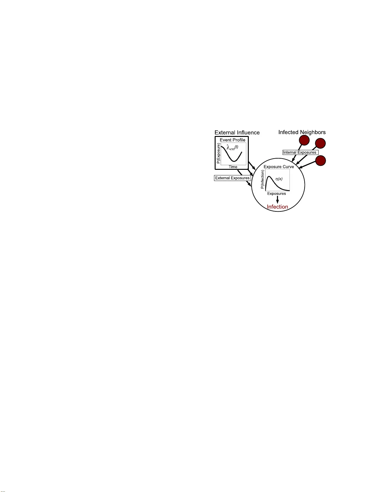 Information Diffusion and External Influence in Networks