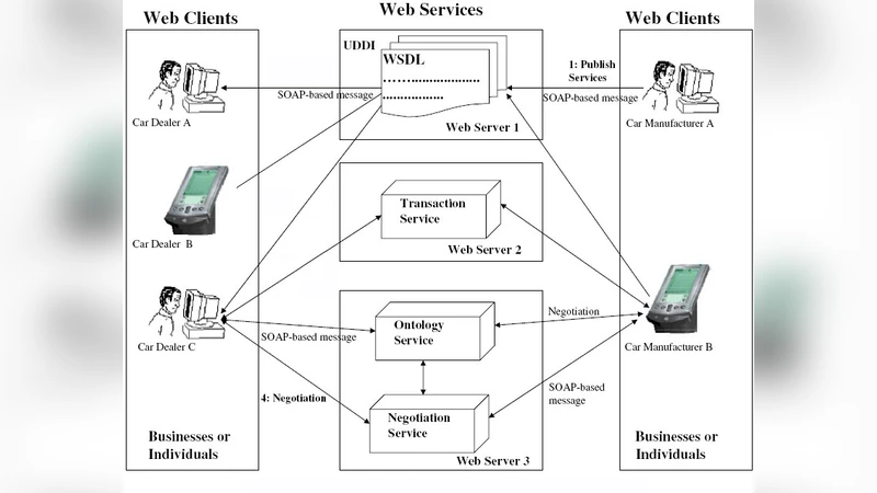 An Intelligent Approach for Negotiating between chains in Supply Chain   Management Systems