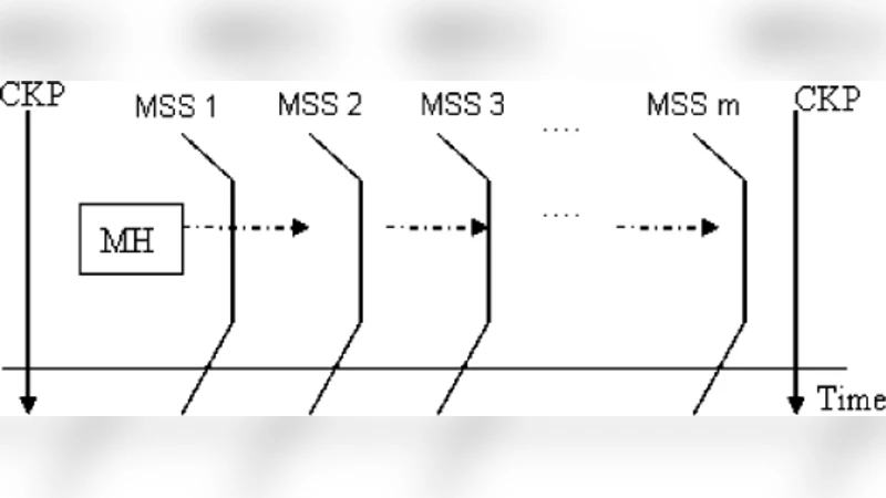 Distance Based Asynchronous Recovery Approach in Mobile Computing   Environment