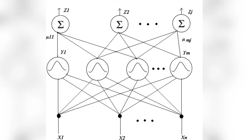 Software Aging Analysis of Web Server Using Neural Networks