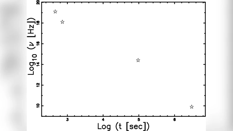 Direct conversion of the flux of kinetic energy into radiation in   gamma-ray burst