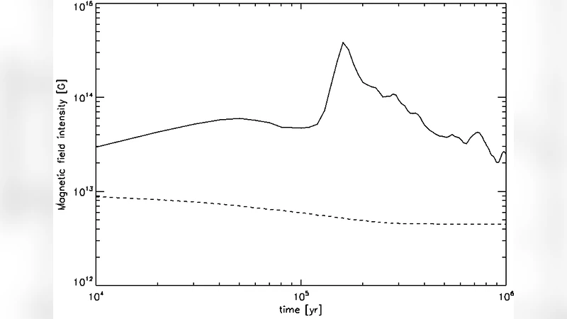 Hall drift in the crust of neutron stars - necessary for radio pulsar   activity?