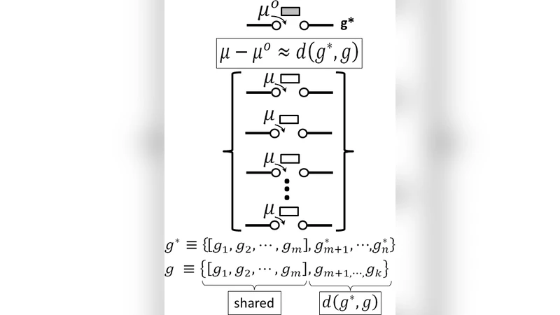 Entromics -- thermodynamics of sequence dependent base incorporation   into DNA reveals novel long-distance genome organization