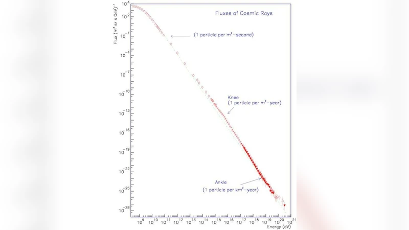 Methods and problems in neutrino observatories