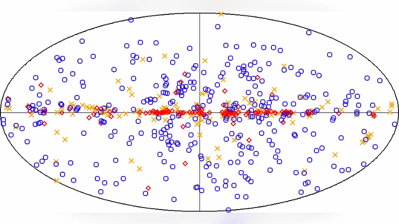 Fermis Mystery Sources: Methods for Classification and Association