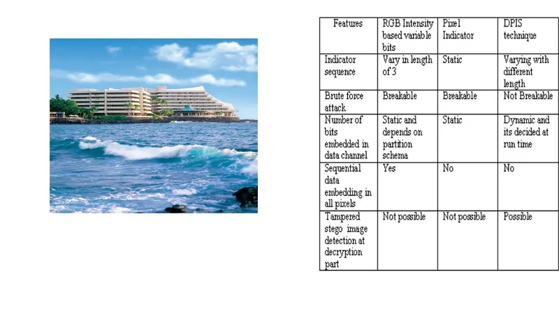 Dynamic Pattern Based Image Steganography