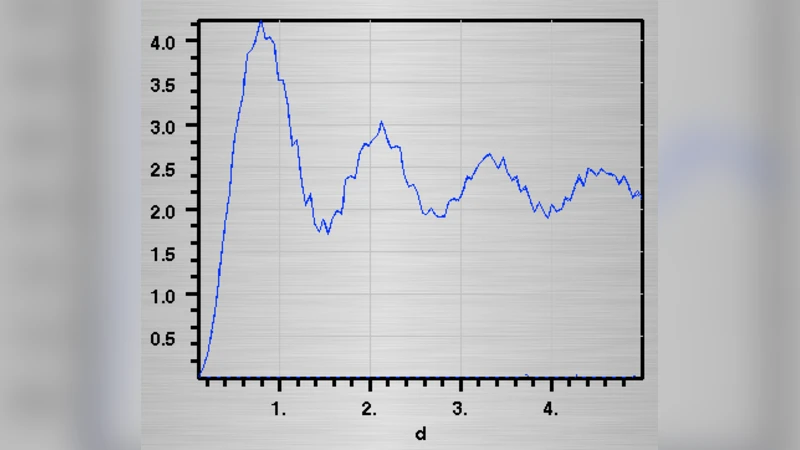 Stratospheric Albedo Modification by Aerosol Injection
