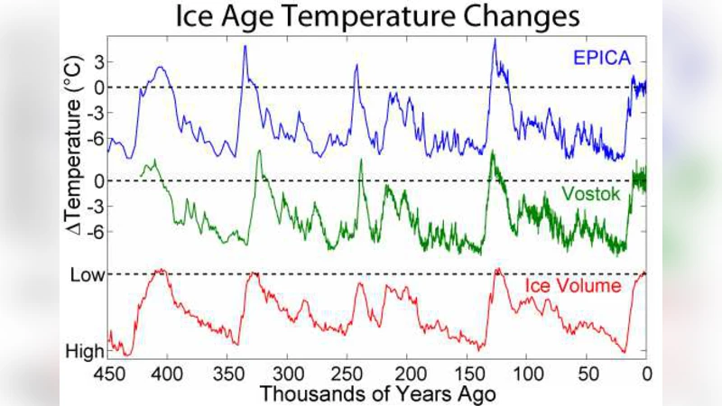 A Pedagogical "Toy" Climate Model