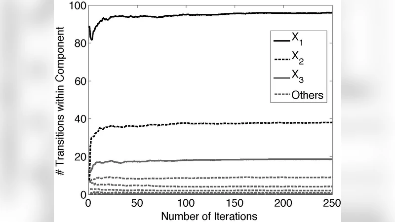 Gibbs Sampling in Factorized Continuous-Time Markov Processes