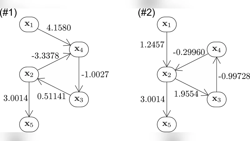 Discovering Cyclic Causal Models by Independent Components Analysis