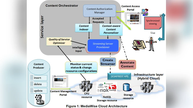 MediaWise - Designing a Smart Media Cloud