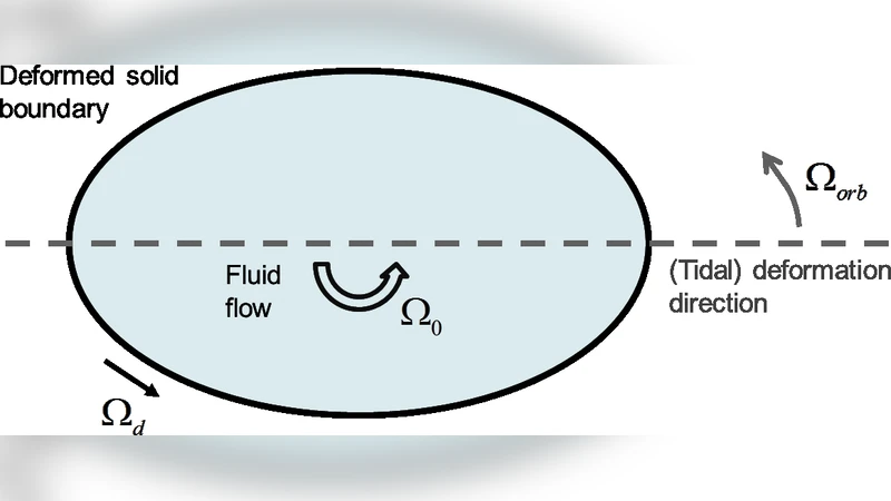 Libration driven elliptical instability