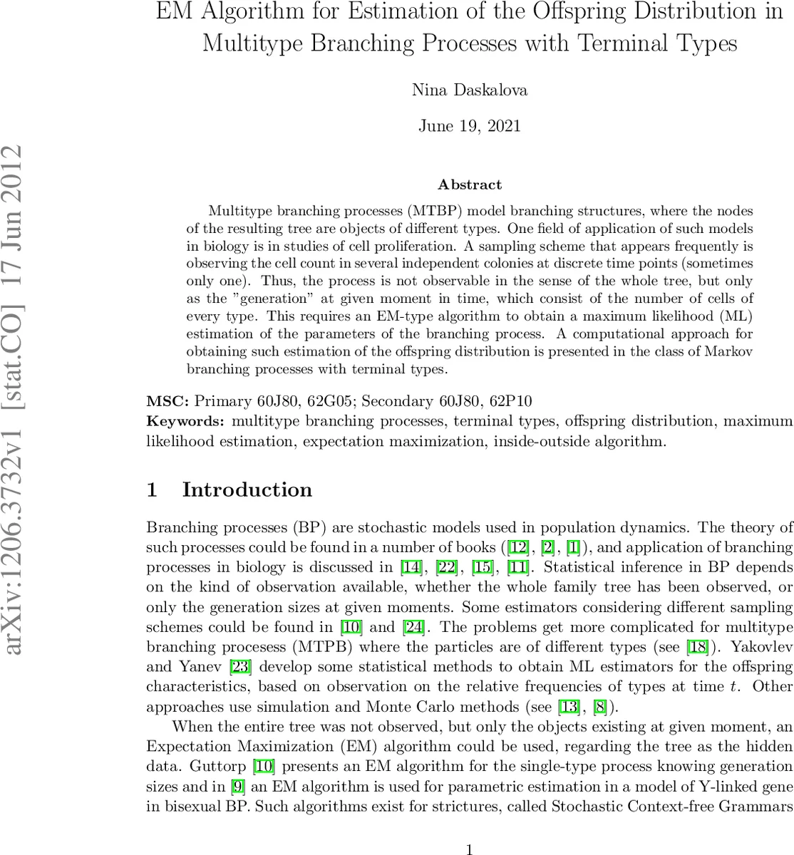 EM Algorithm for Estimation of the Offspring Distribution in Multitype   Branching Processes with Terminal Types