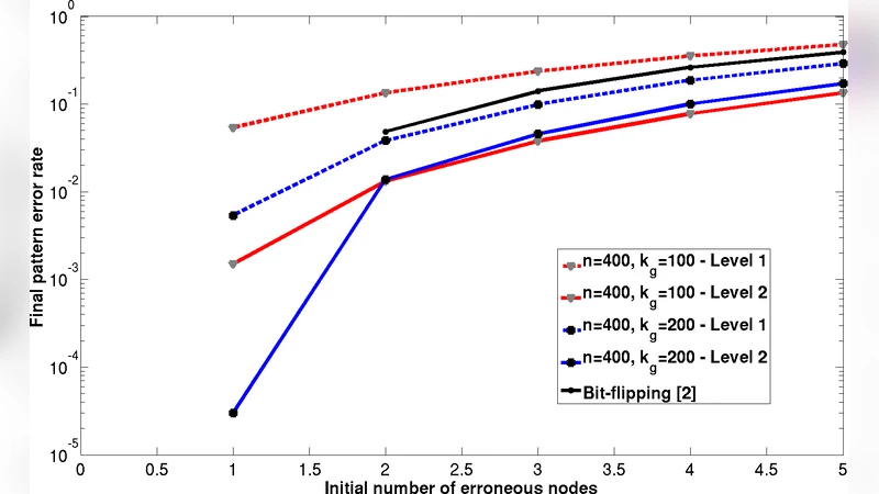 Multi-Level Error-Resilient Neural Networks with Learning