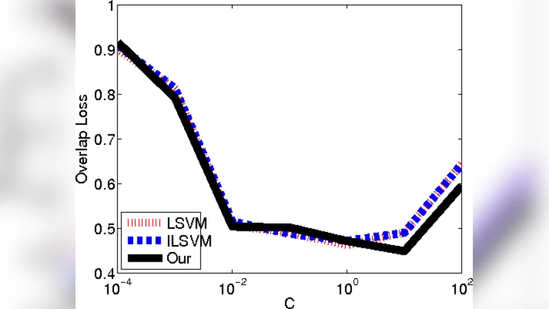 Modeling Latent Variable Uncertainty for Loss-based Learning