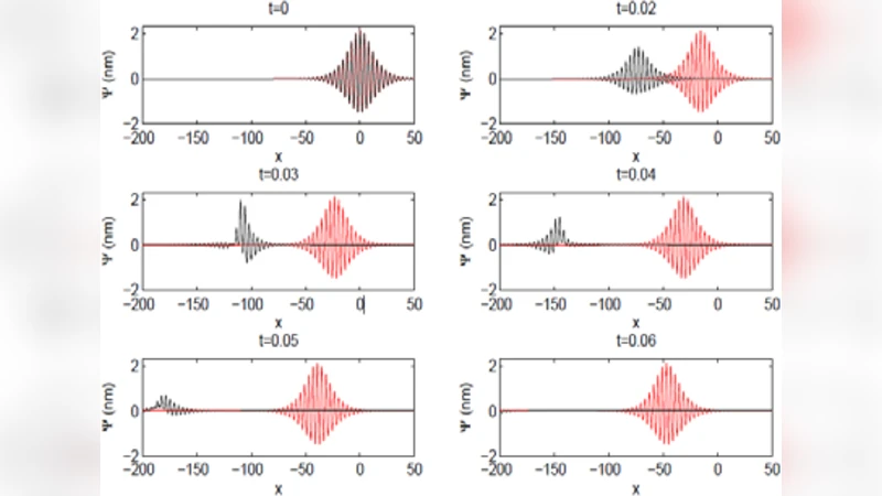 Dynamics of DNA Bubble in Viscous Medium
