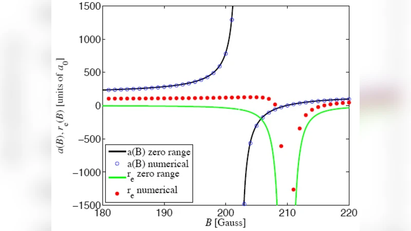 Effective Potential for Ultracold Atoms at the Zero-Crossing of a   Feshbach Resonance