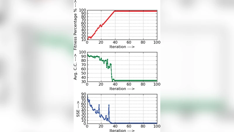 Analysis of a Nature Inspired Firefly Algorithm based Back-propagation   Neural Network Training