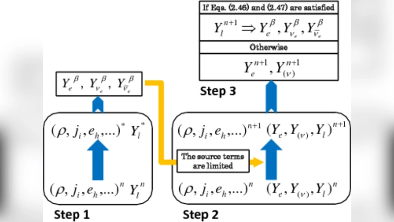 Current Status of Numerical-Relativity Simulations in Kyoto