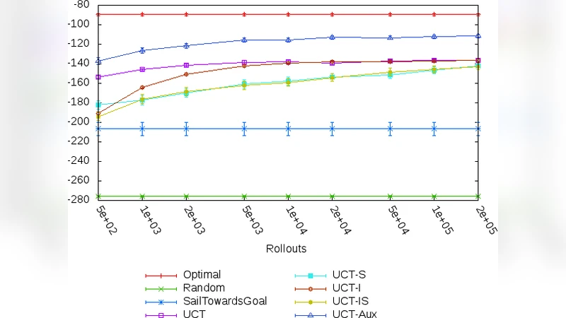 Bootstrapping Monte Carlo Tree Search with an Imperfect Heuristic