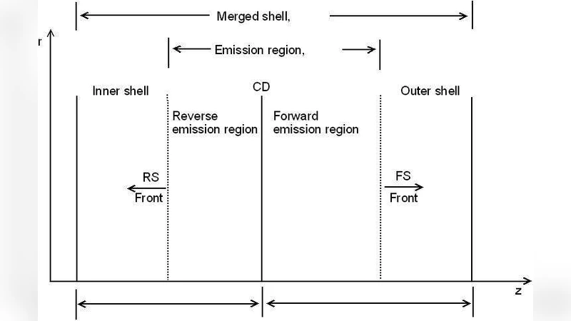 Multiwavelength Spectral Study of 3C 279 in the Internal Shock Scenario