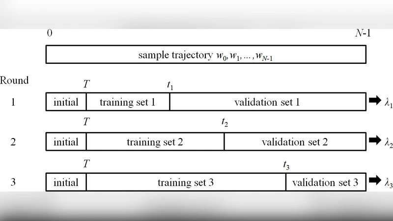 Directed Time Series Regression for Control