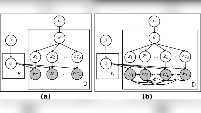 A Topic Model for Melodic Sequences
