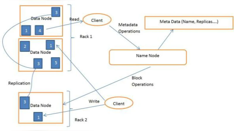 Survey on Improved Scheduling in Hadoop MapReduce in Cloud Environments