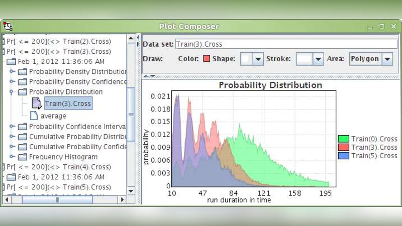 UPPAAL-SMC: Statistical Model Checking for Priced Timed Automata