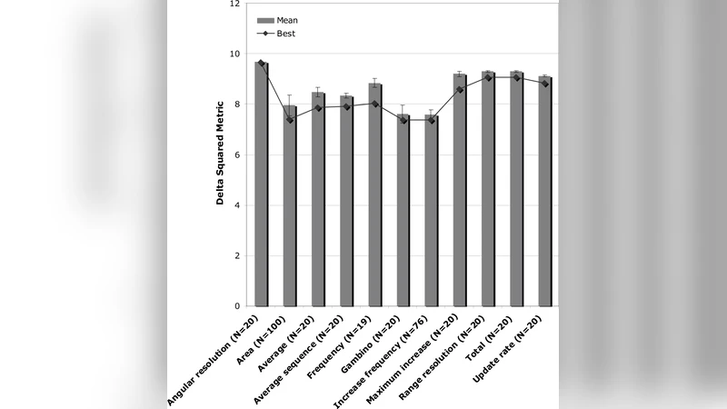 Use of Dempster-Shafer Conflict Metric to Detect Interpretation   Inconsistency