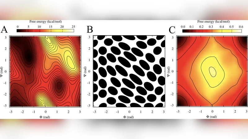Metadynamics with adaptive Gaussians
