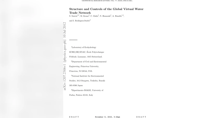 Structure and Controls of the Global Virtual Water Trade Network