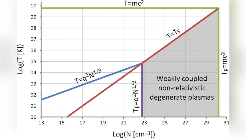 CfA Plasma Talks