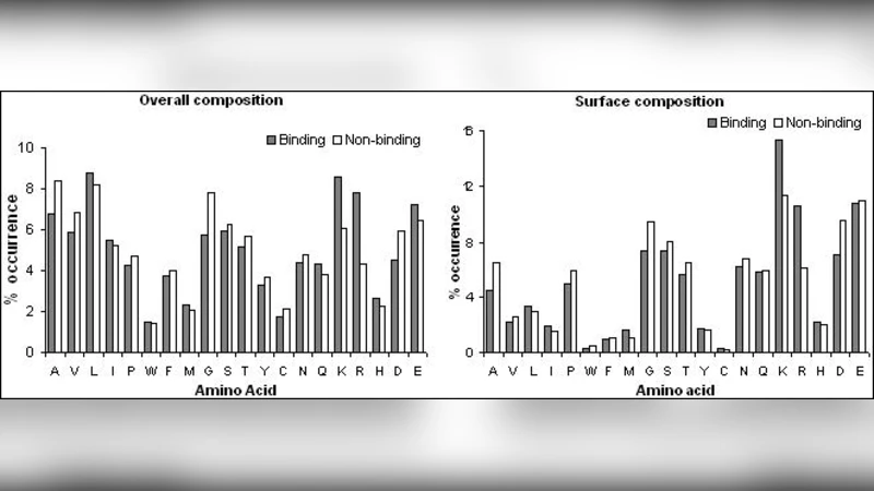 Efficient Prediction of DNA-Binding Proteins Using Machine Learning