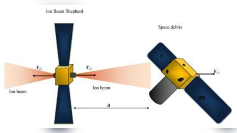 Preliminary Design of Debris Removal Missions by Means of Simplified   Models for Low-Thrust, Many-Revolution Transfers