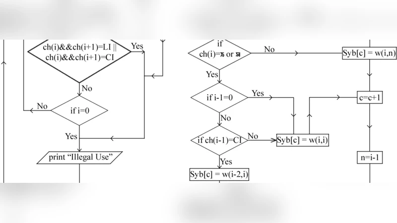 Observational constraints on Kaluza-Klein models with $d$-dimensional   spherical compactification