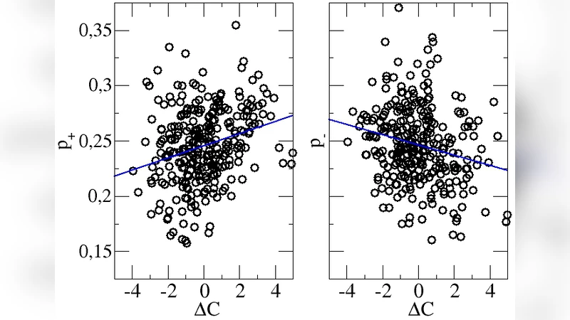 Effect of Statistical Fluctuation in Monte Carlo Based Photon Beam Dose   Calculation on Gamma Index Evaluation