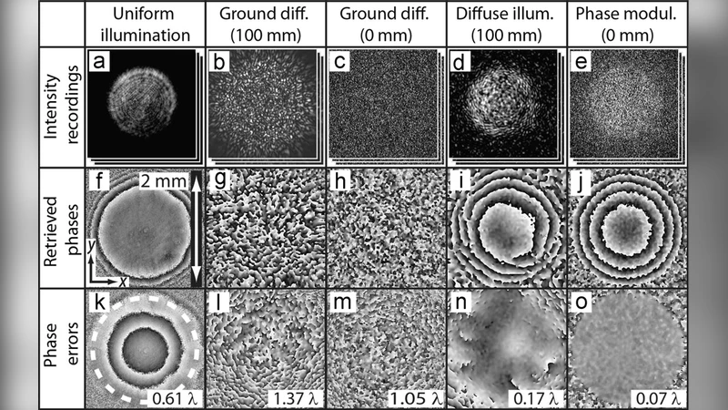 Absolute Uniqueness of Phase Retrieval with Random Illumination