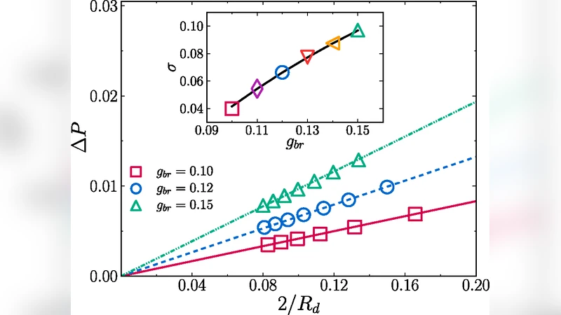 Effects of nanoparticles and surfactant on droplets in shear flow