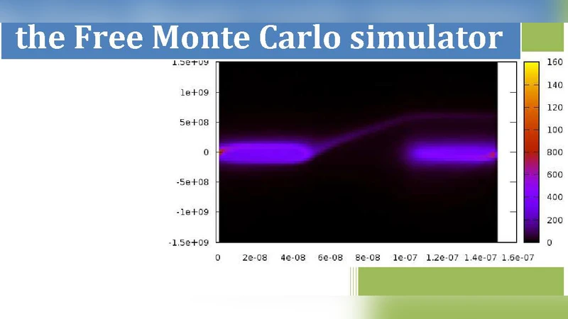 Archimedes, the Free Monte Carlo simulator