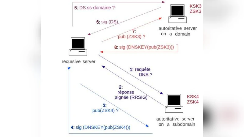 Efficient Group Key Management Schemes for Multicast Dynamic   Communication Systems
