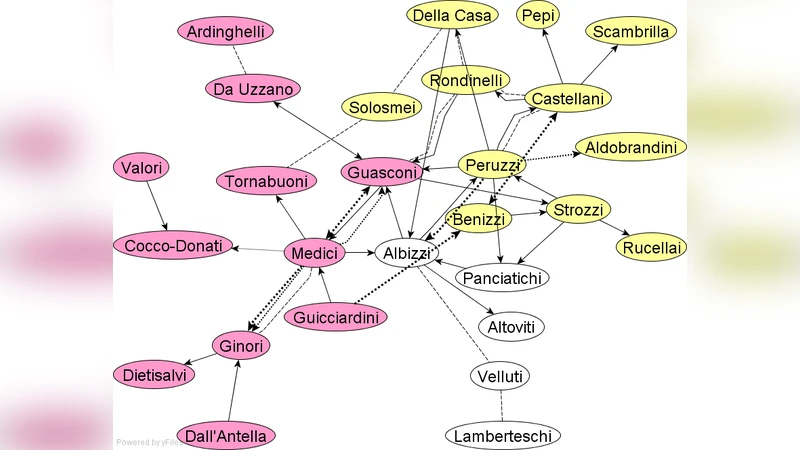 A Parameterized Centrality Metric for Network Analysis