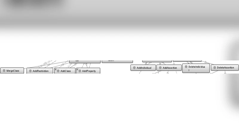 Guidelines for a Dynamic Ontology - Integrating Tools of Evolution and   Versioning in Ontology