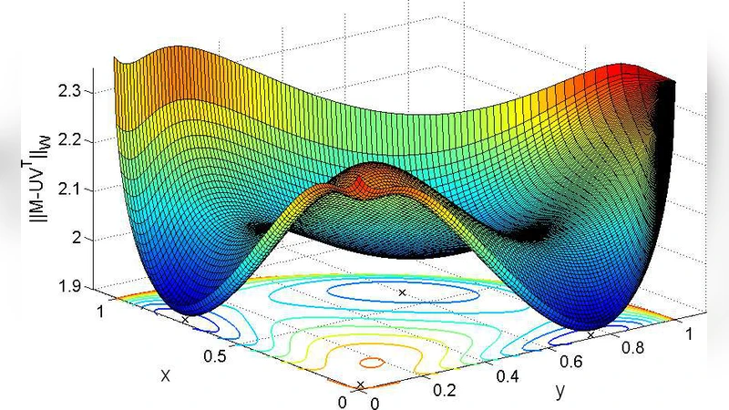 Low-Rank Matrix Approximation with Weights or Missing Data is NP-hard