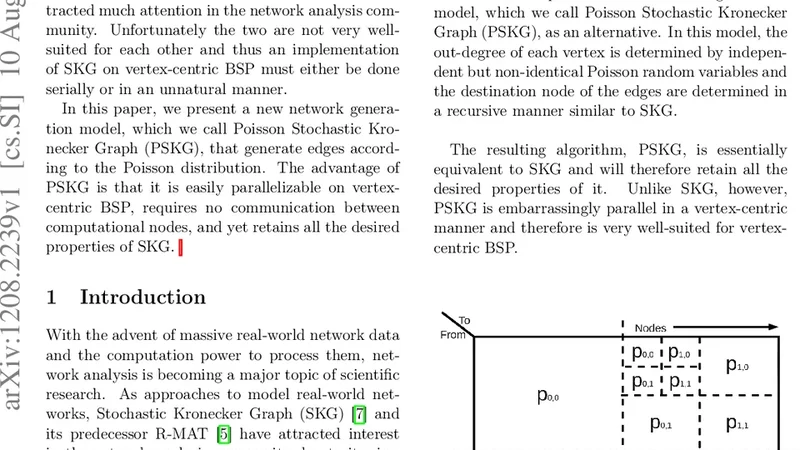 Stochastic Kronecker Graph on Vertex-Centric BSP