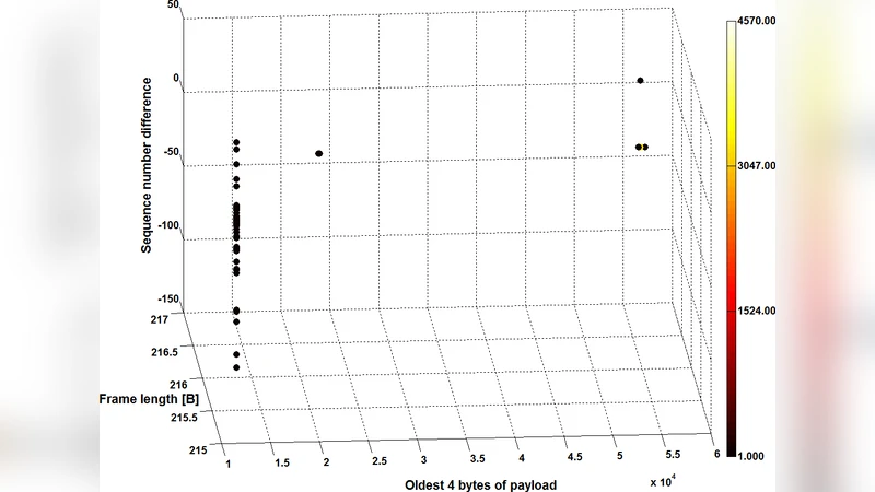 Towards Steganography Detection Through Network Traffic Visualisation