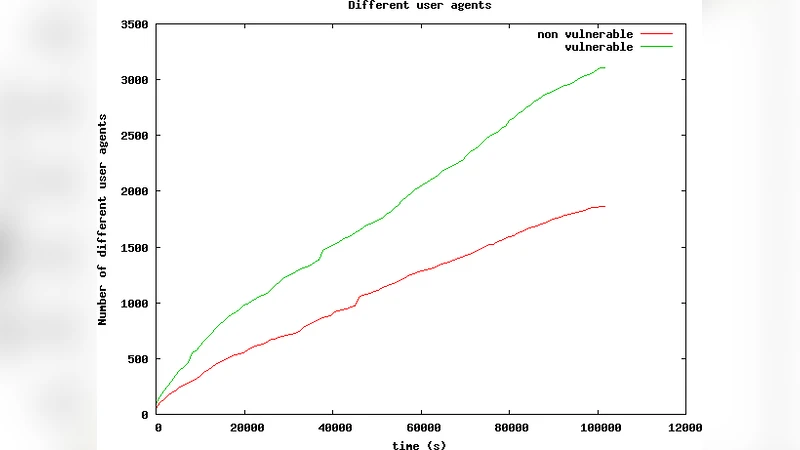 Torinj : Automated Exploitation Malware Targeting Tor Users